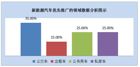 新能源汽车优先推广.png