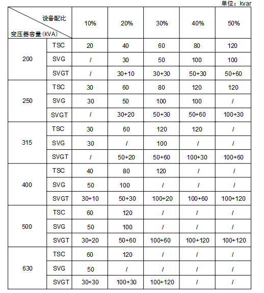 电能质量综合治理产品