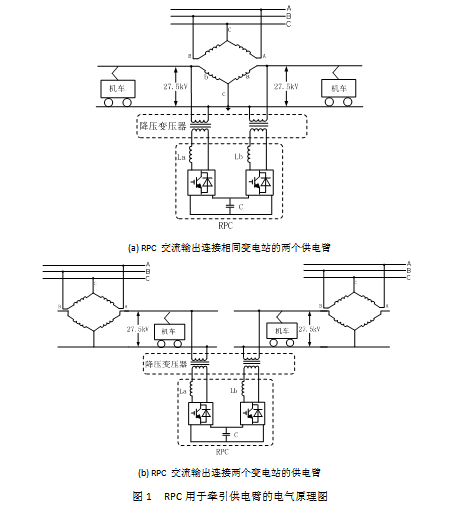 铁路功率调节装置（RPC）